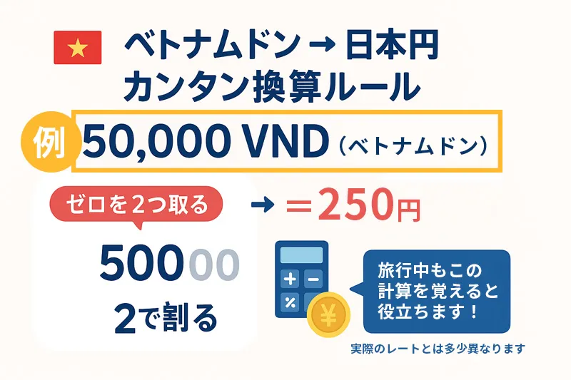 日本円との為替レートと計算方法